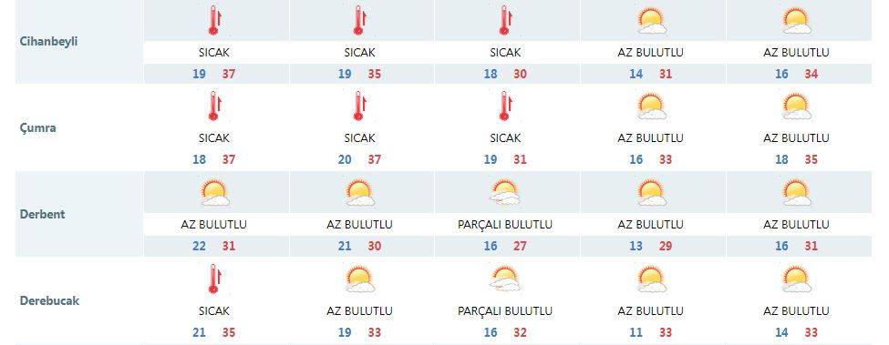 Konya’da yarın termometreler 40 dereceye dayanacak 12